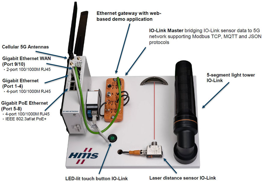 HMS Networks commercialise le tout premier routeur 5G industriel au monde